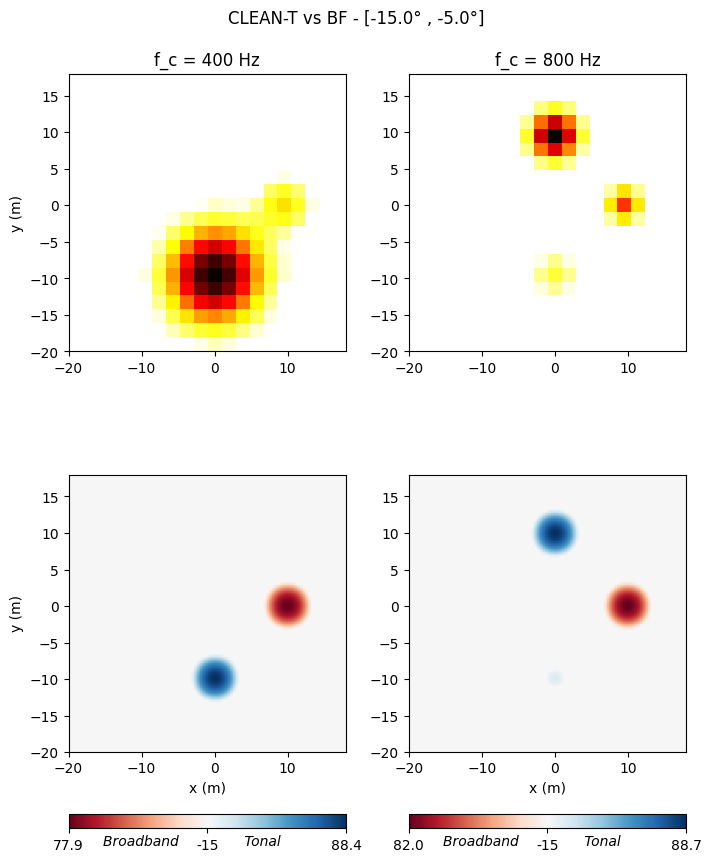 ../_images/notebook_computeCleanT_multiFreq_multiAngles_13_0.png