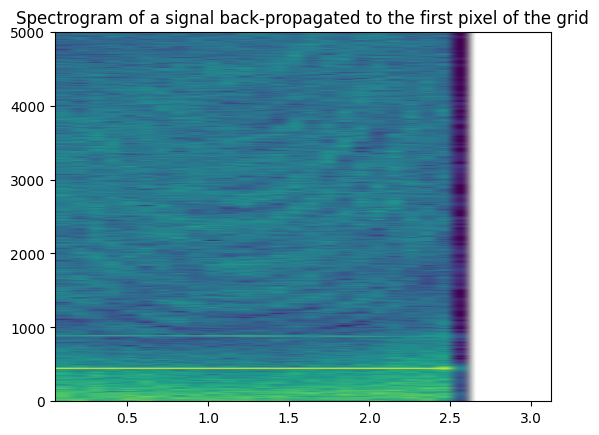 ../_images/notebook_computeBF_t_traj_ang_11_4.png
